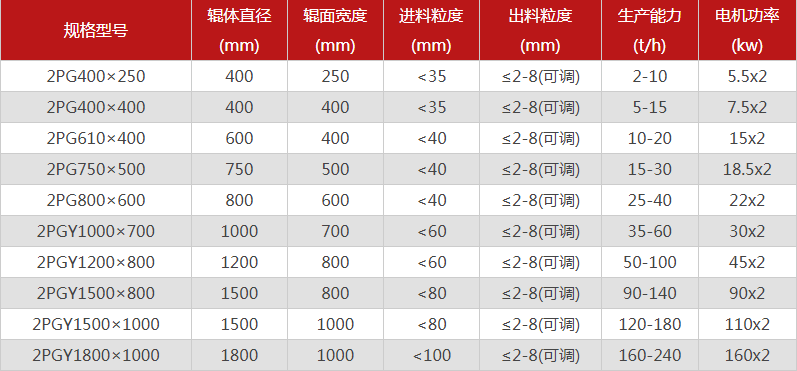 鵝卵石專用粉碎機哪些型號推薦，優(yōu)勢有哪些？