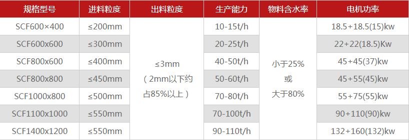 河南煤矸石破碎機(jī)有哪些型號(hào)可選，多少錢一臺(tái)？